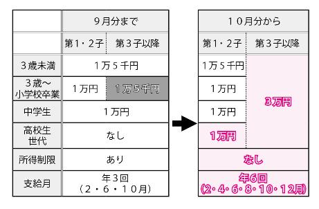 広報9月号9ページ訂正後