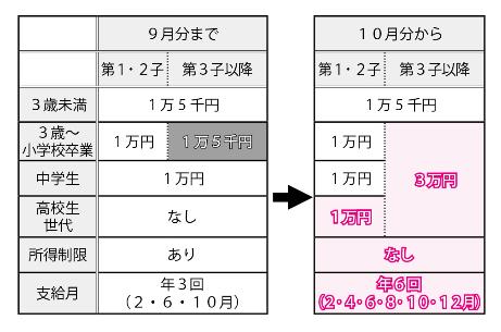 広報9月号9ページ訂正前